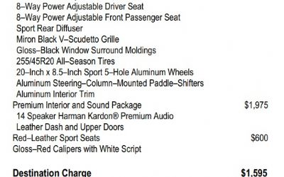 2022 Alfa Romeo Stelvio 