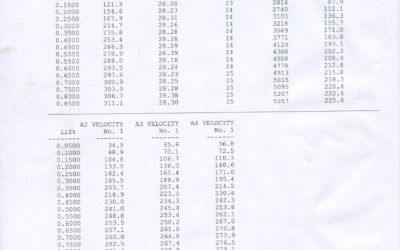 1990 New Chrysler RB Wedge Mega Stroker Block & Stageiii Heads 