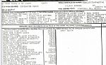 1987 Regal Thumbnail 23